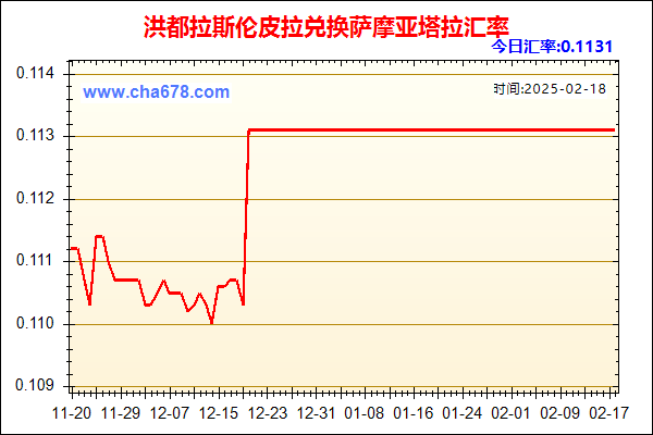 洪都拉斯伦皮拉兑人民币汇率走势图