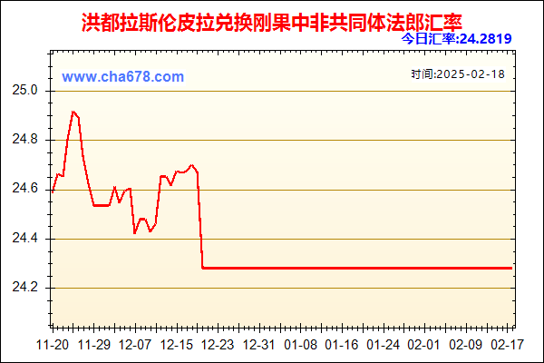 洪都拉斯伦皮拉兑人民币汇率走势图