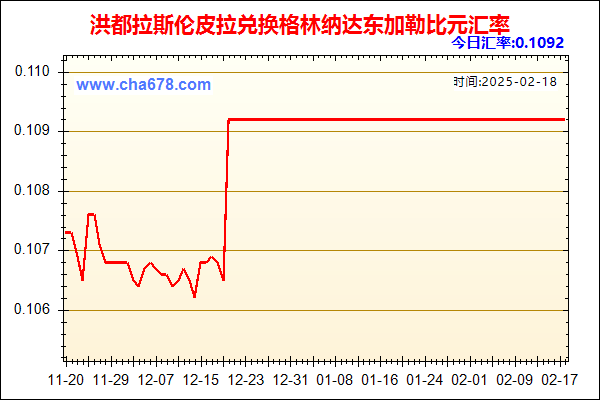 洪都拉斯伦皮拉兑人民币汇率走势图