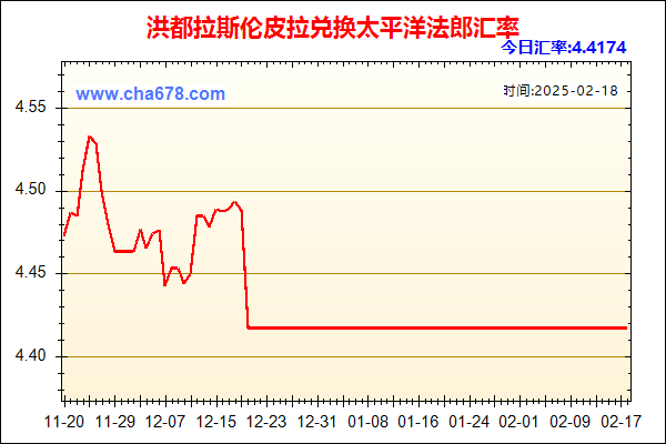 洪都拉斯伦皮拉兑人民币汇率走势图