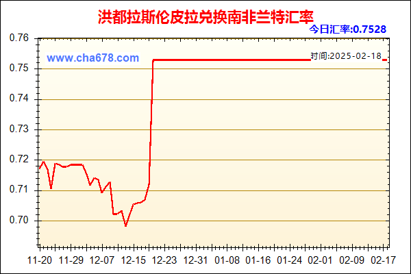 洪都拉斯伦皮拉兑人民币汇率走势图