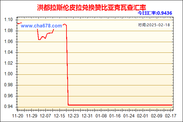 洪都拉斯伦皮拉兑人民币汇率走势图