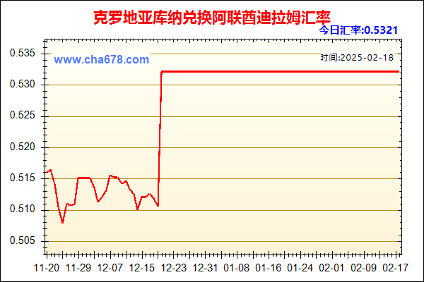 克罗地亚库纳兑人民币汇率走势图