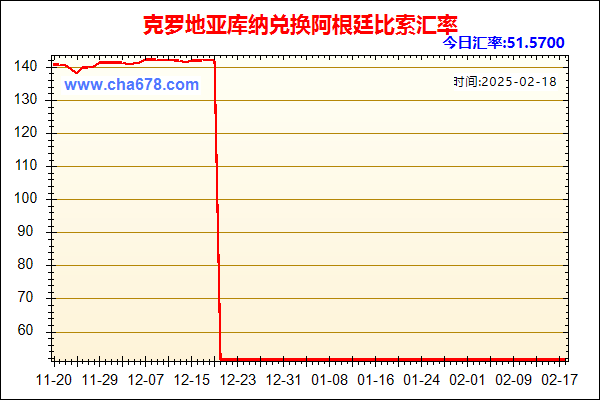 克罗地亚库纳兑人民币汇率走势图