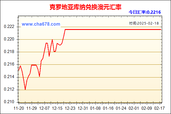 克罗地亚库纳兑人民币汇率走势图