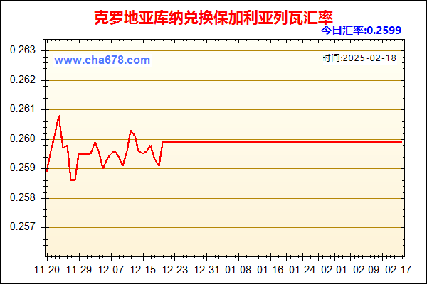 克罗地亚库纳兑人民币汇率走势图