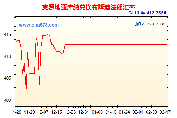 克罗地亚库纳兑人民币汇率走势图