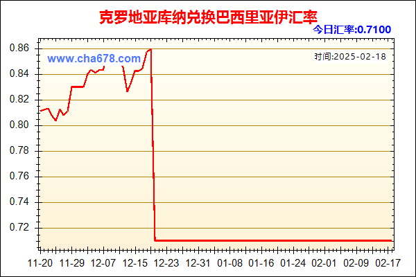 克罗地亚库纳兑人民币汇率走势图