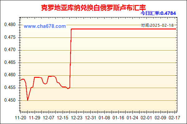 克罗地亚库纳兑人民币汇率走势图