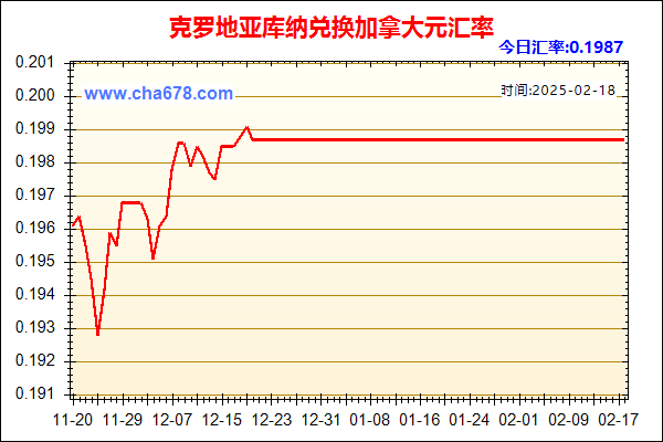 克罗地亚库纳兑人民币汇率走势图