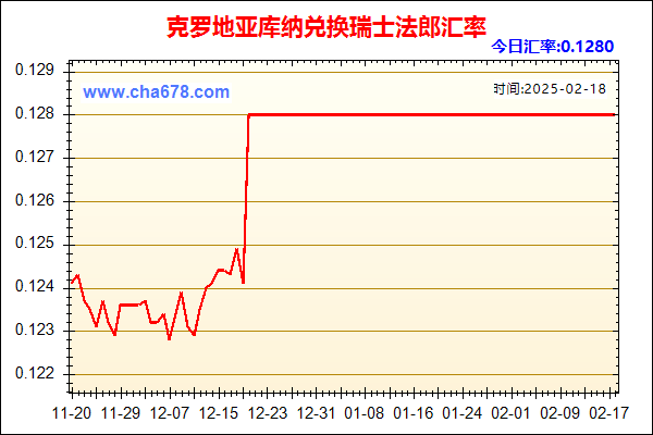 克罗地亚库纳兑人民币汇率走势图