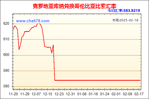 克罗地亚库纳兑人民币汇率走势图