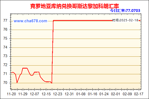 克罗地亚库纳兑人民币汇率走势图