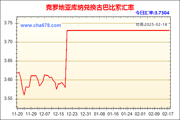 克罗地亚库纳兑人民币汇率走势图