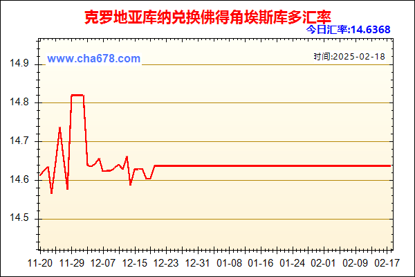 克罗地亚库纳兑人民币汇率走势图