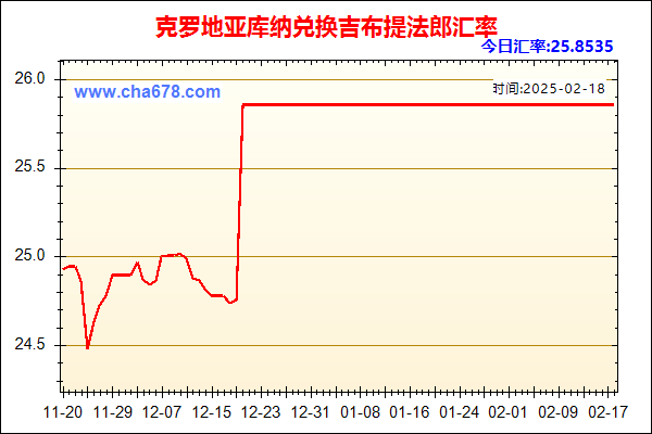 克罗地亚库纳兑人民币汇率走势图