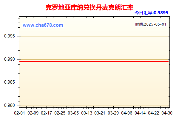 克罗地亚库纳兑人民币汇率走势图