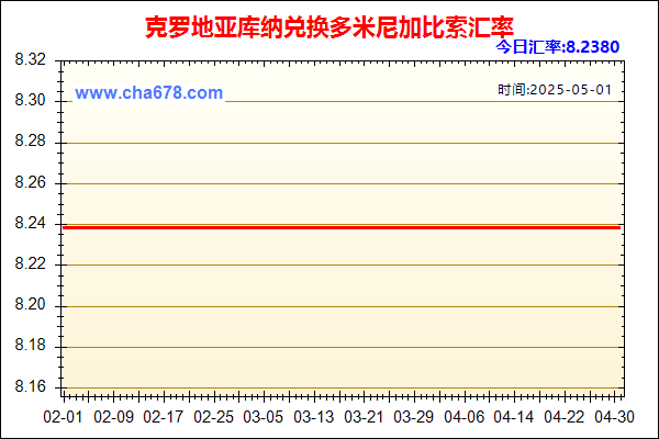 克罗地亚库纳兑人民币汇率走势图