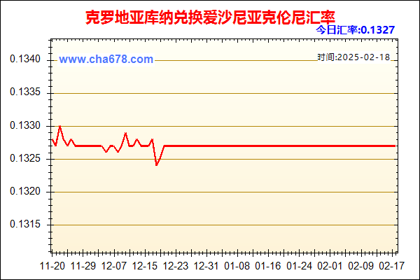 克罗地亚库纳兑人民币汇率走势图