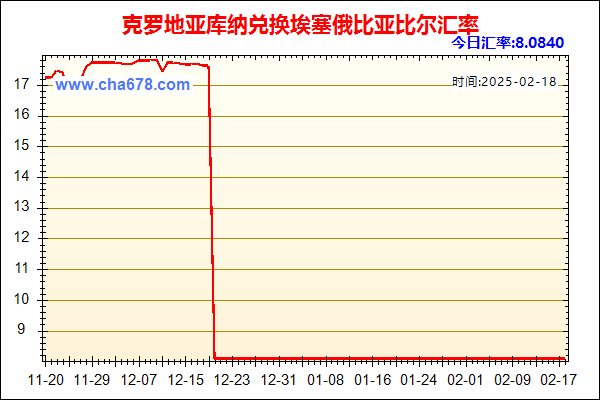 克罗地亚库纳兑人民币汇率走势图