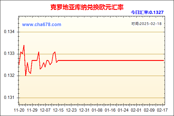 克罗地亚库纳兑人民币汇率走势图