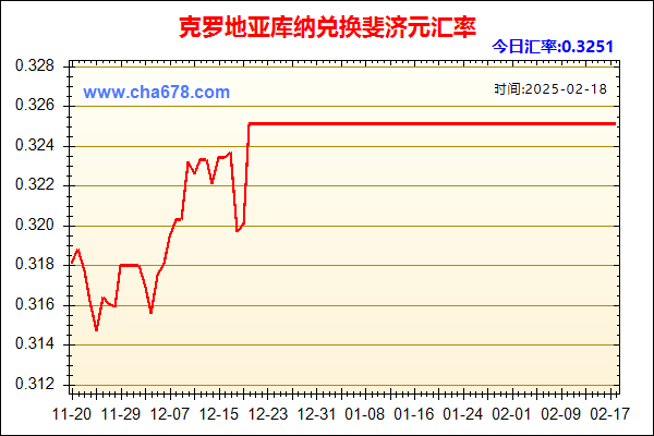 克罗地亚库纳兑人民币汇率走势图