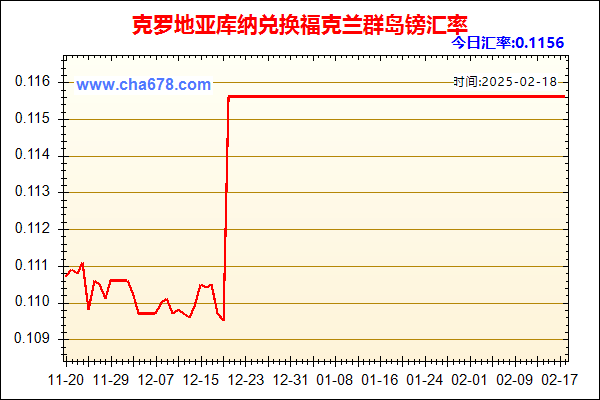 克罗地亚库纳兑人民币汇率走势图