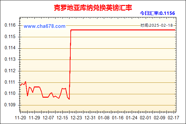 克罗地亚库纳兑人民币汇率走势图