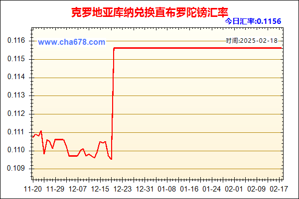 克罗地亚库纳兑人民币汇率走势图