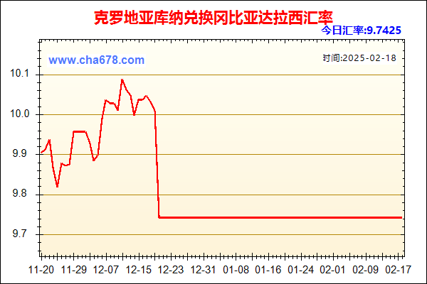 克罗地亚库纳兑人民币汇率走势图