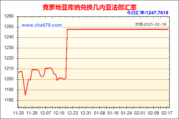 克罗地亚库纳兑人民币汇率走势图