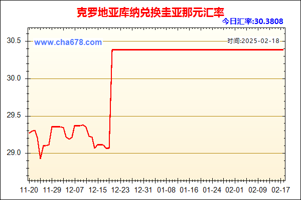 克罗地亚库纳兑人民币汇率走势图