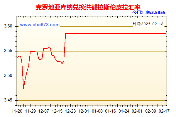 克罗地亚库纳兑人民币汇率走势图