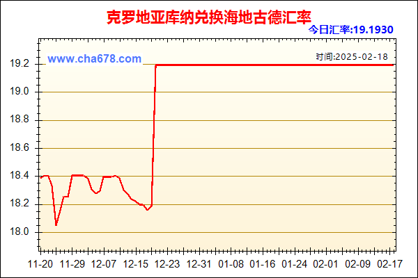 克罗地亚库纳兑人民币汇率走势图