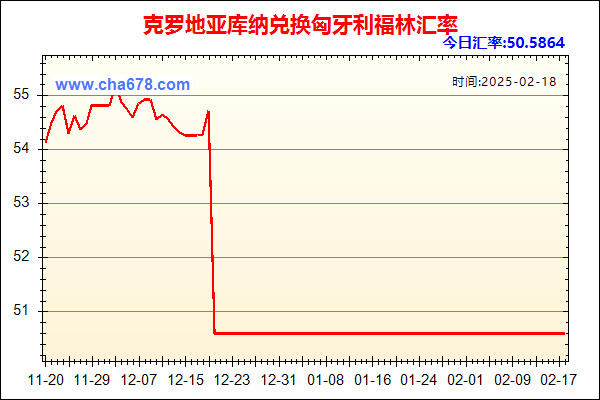 克罗地亚库纳兑人民币汇率走势图