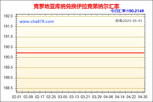 克罗地亚库纳兑人民币汇率走势图