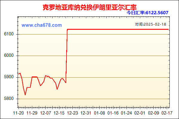 克罗地亚库纳兑人民币汇率走势图