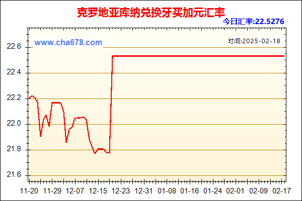 克罗地亚库纳兑人民币汇率走势图