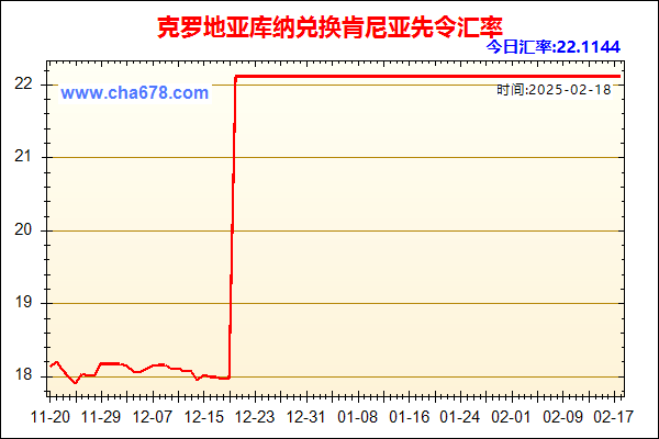 克罗地亚库纳兑人民币汇率走势图