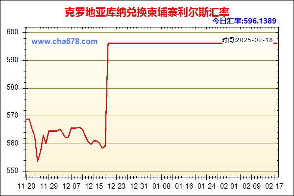 克罗地亚库纳兑人民币汇率走势图