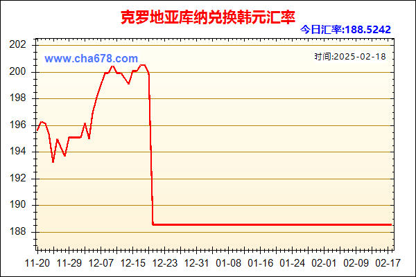 克罗地亚库纳兑人民币汇率走势图