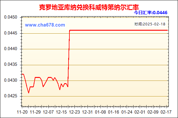 克罗地亚库纳兑人民币汇率走势图