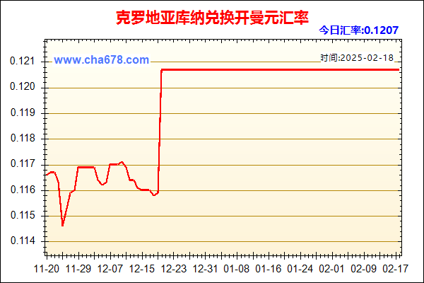 克罗地亚库纳兑人民币汇率走势图