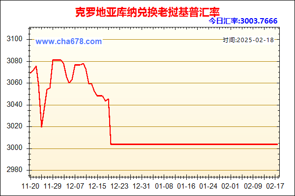 克罗地亚库纳兑人民币汇率走势图