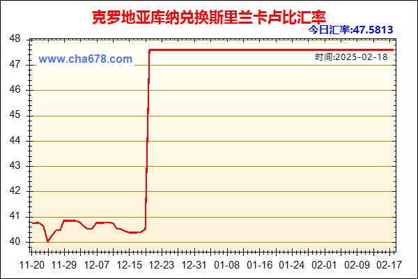 克罗地亚库纳兑人民币汇率走势图