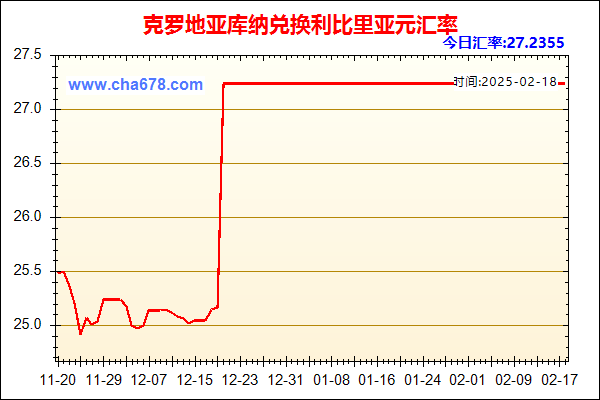 克罗地亚库纳兑人民币汇率走势图