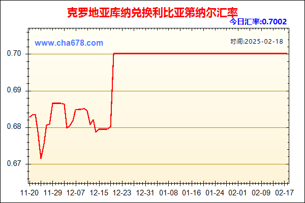 克罗地亚库纳兑人民币汇率走势图