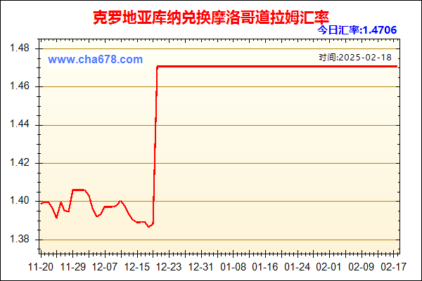 克罗地亚库纳兑人民币汇率走势图