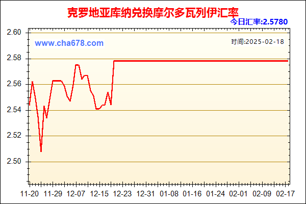 克罗地亚库纳兑人民币汇率走势图