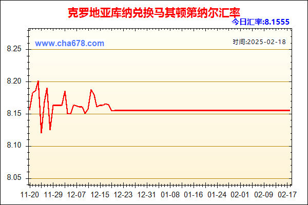 克罗地亚库纳兑人民币汇率走势图